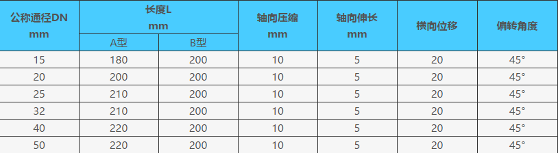 KST-L螺紋絲扣橡膠避震喉型號參數(shù)表