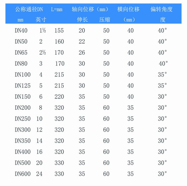 耐油雙球體橡膠避震喉型號參數(shù)表